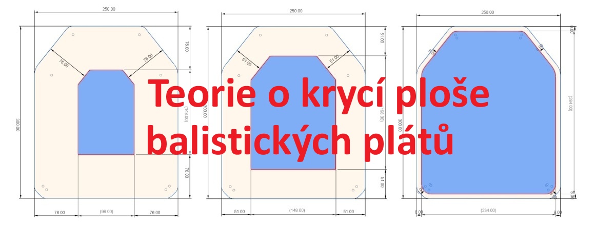 Teorie o krycí ploše balistických plátů