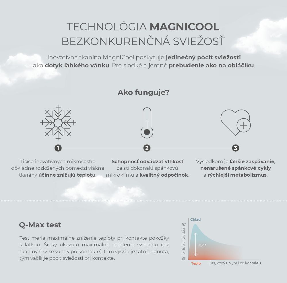 2023_Magniflex_MagniCool_Infografika_SK_1000px