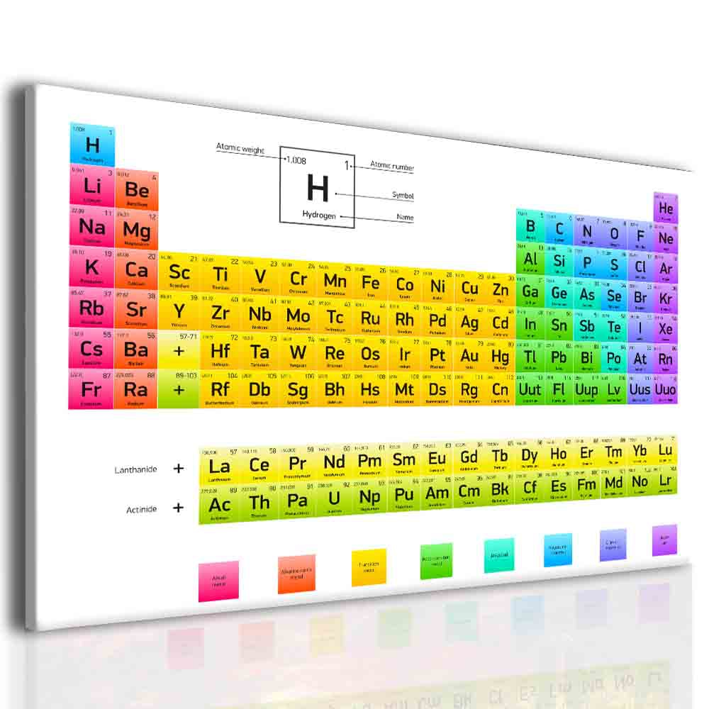 Obraz periodická soustava prvků Velikost: 90x60 cm
