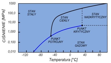 suchy-led-diagram