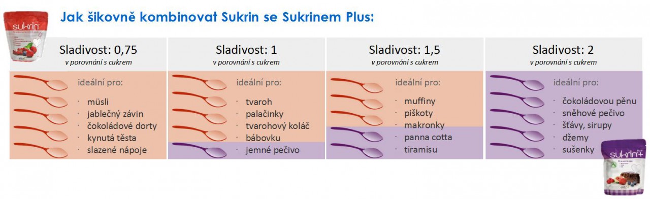 SukrinKrystal-SukrinPlus-kombinace