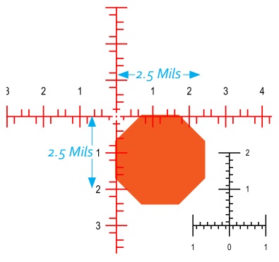 reticle_mil-c_2