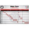 Patch Selection Chart 1 69560