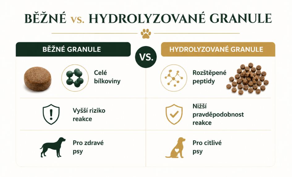 bezne-vs-hydrolyzovane-granule-pro-psy