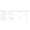 Tabulka velikostí – horní díl plavek