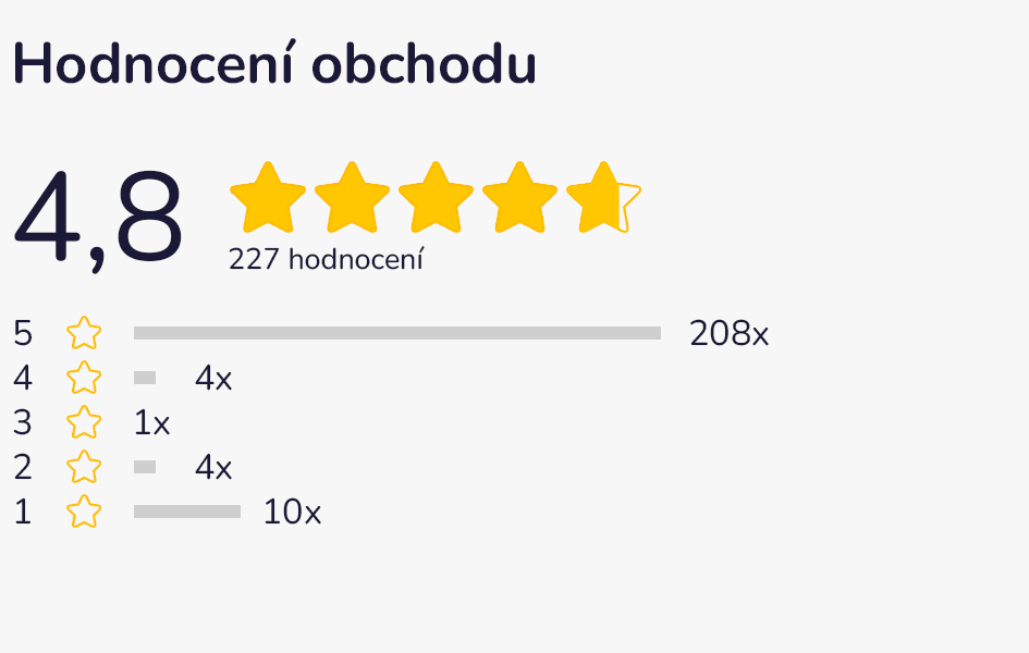 Hodnocení obchodu