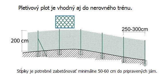 Ako na montáž štvorhranného pletiva?
