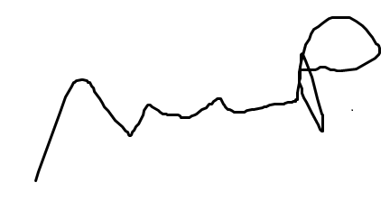 podpis