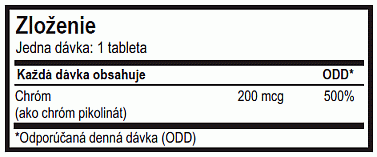 Chromium Picolinate zlo