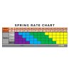 spring rate chart