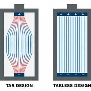 Akumulátor EXPERT EXBA 18V