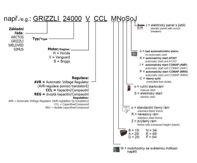 Elektrocentrála Grizzli 1000 V CCL MBZooJ