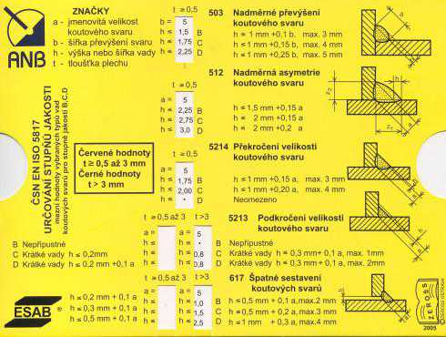 Papírové pravítko pro měření  podle norem ČSN EN ISO 5817