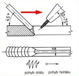 Autogen - svařování autogenem