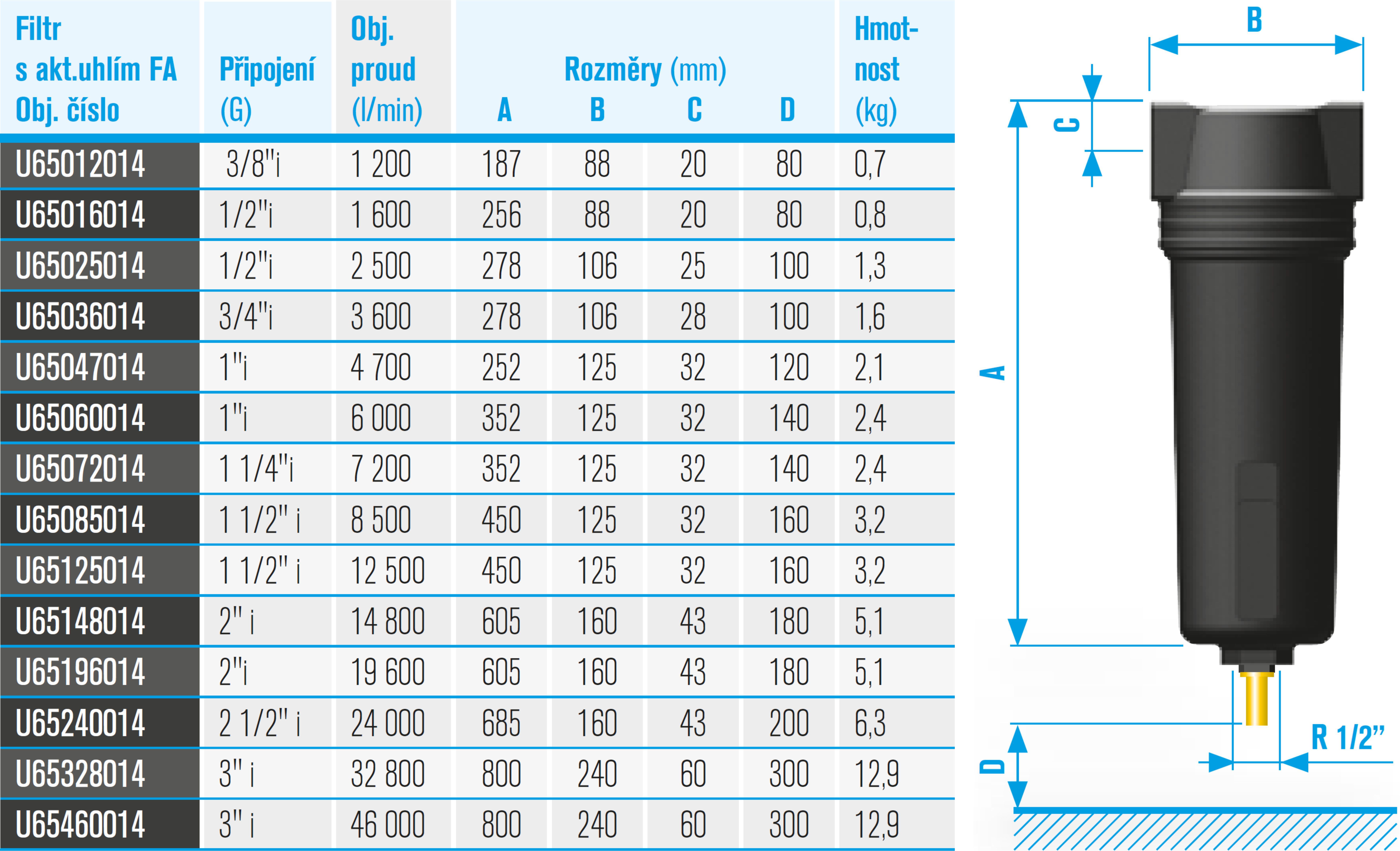 Parametry_filtry_FA