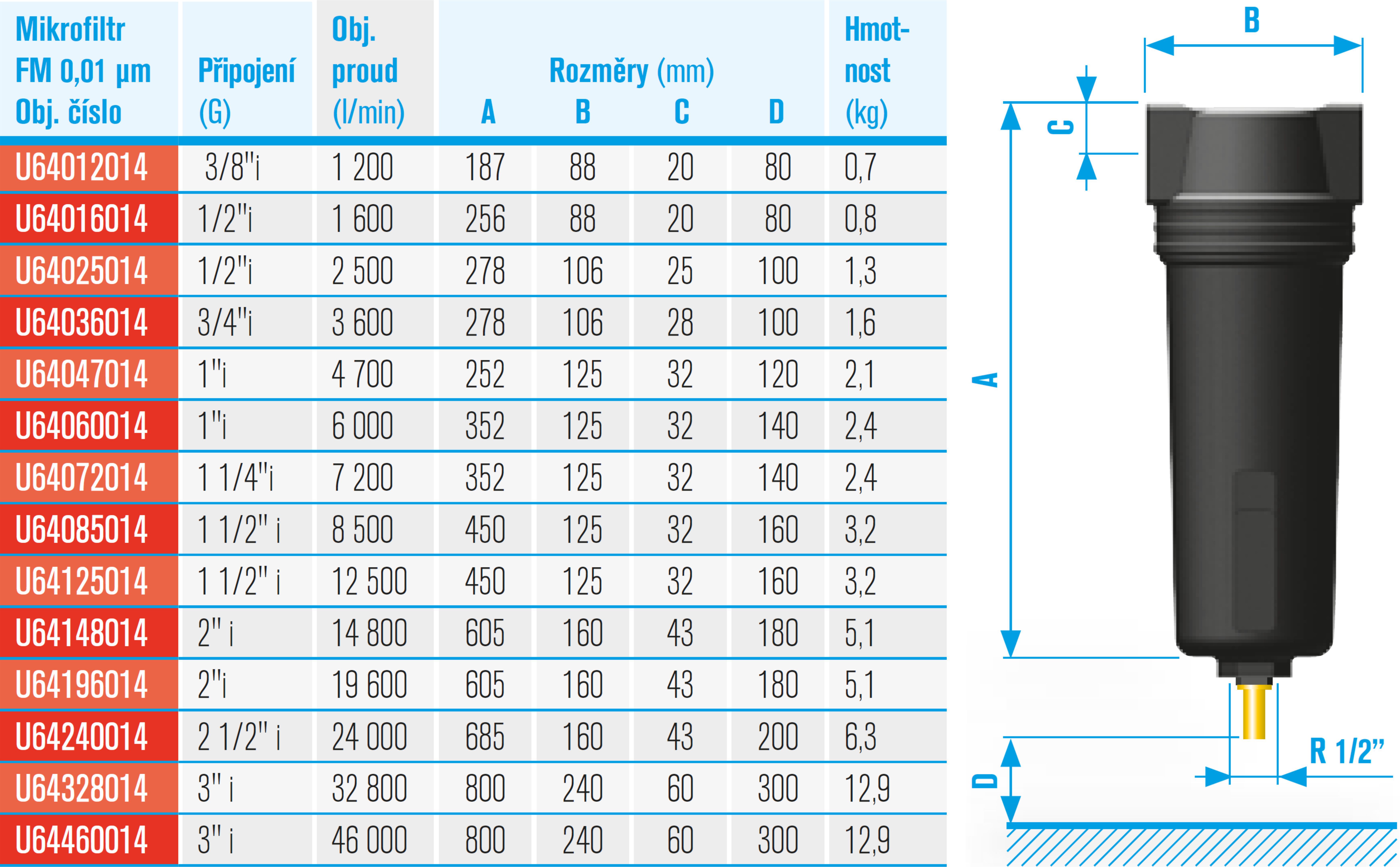 Parametry_filtry_FM_0,01