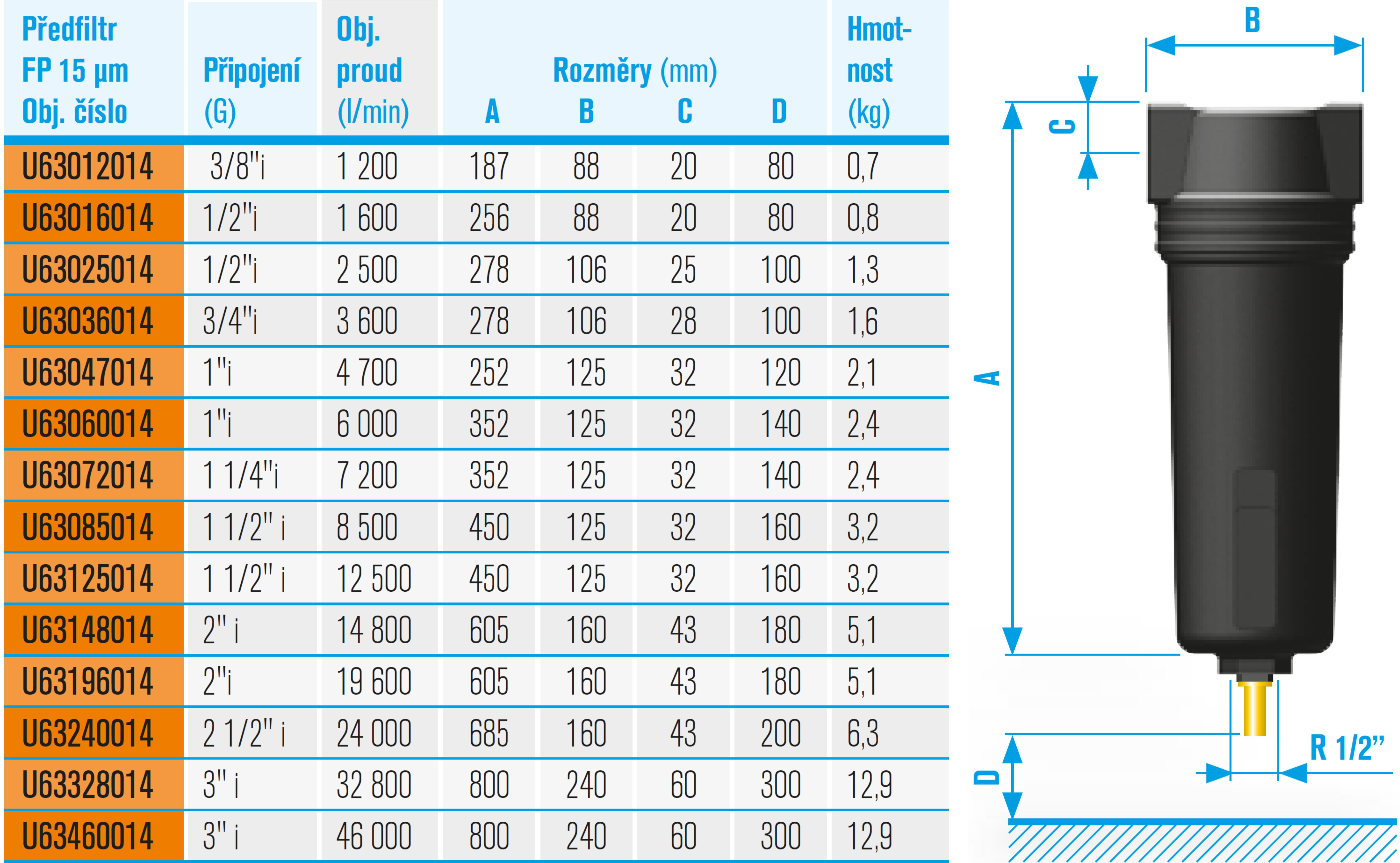 Parametry_filtry_FP_15