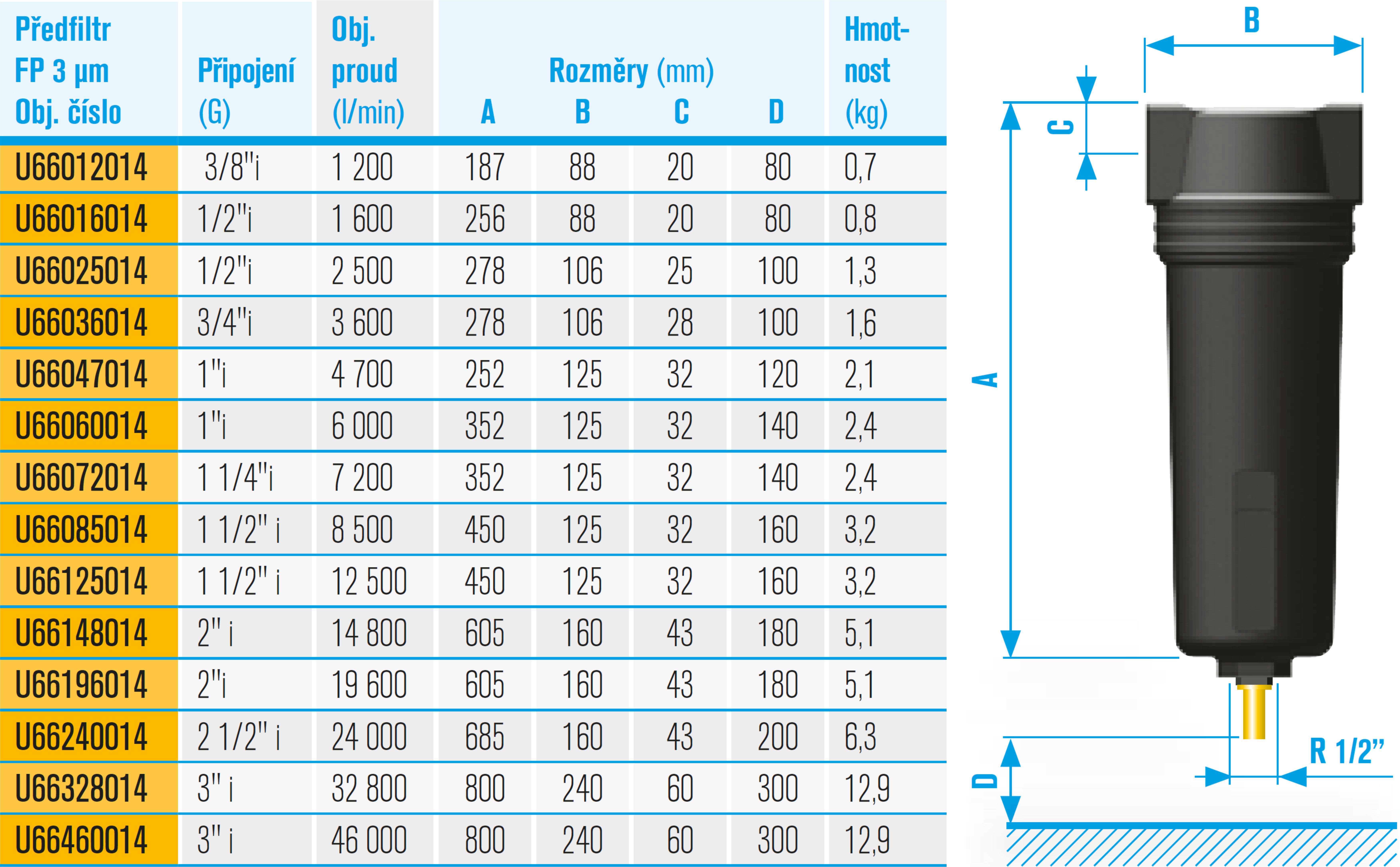 Parametry_filtry_FP_3