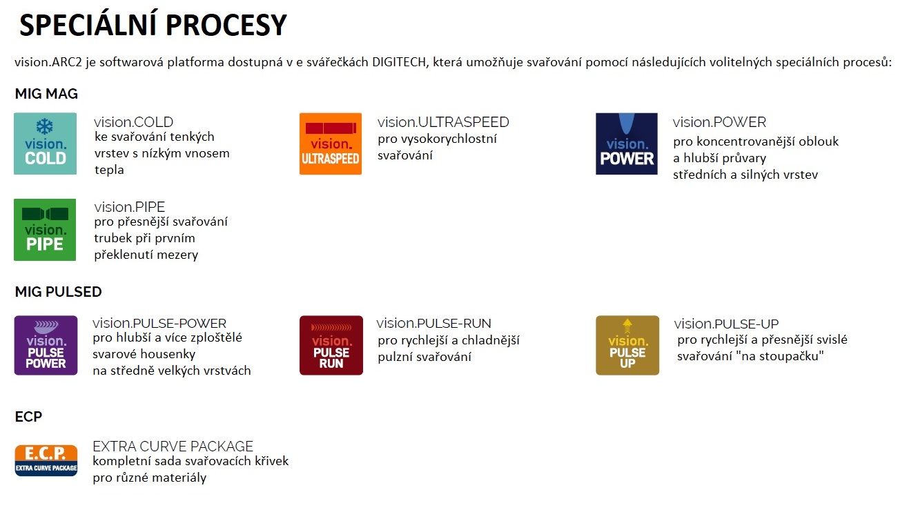 Speciální-procesy_1