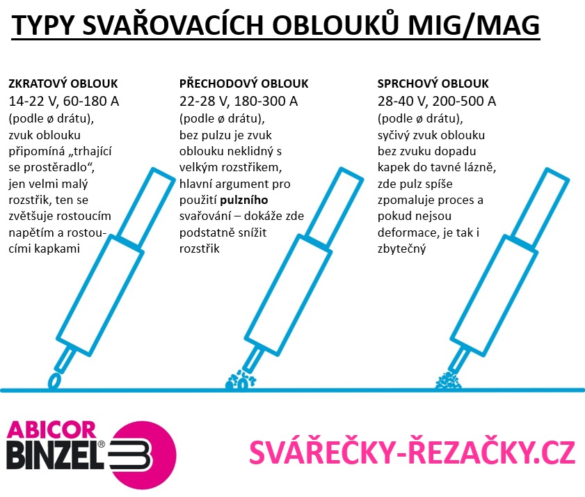 zkratovy-prechodovy-sprchovy-oblouk