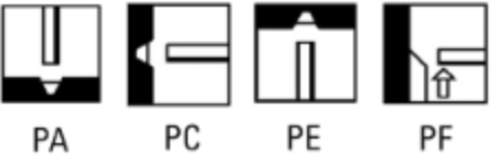PAPCPEPF
