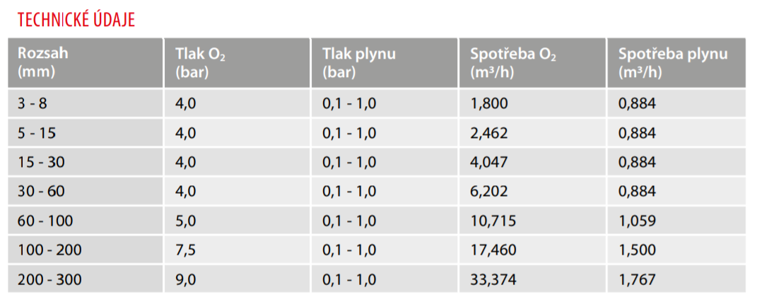 TechnickeUdaje459ACHubice