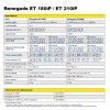 Tabulka Renegade ET 180iP ET 210iP