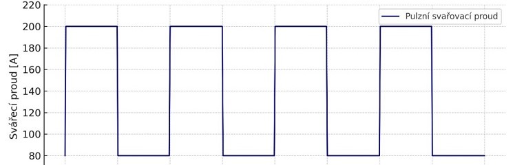 Pulzní svářečka: Jak funguje, proč ji používat a jaké má výhody?