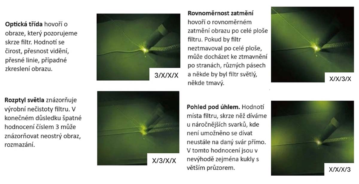 opticka-trida-pohled-kukly