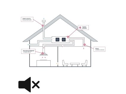 ÚPRAVA PRO REKUPERACI JABLOTRON VARIOBREEZE - 1