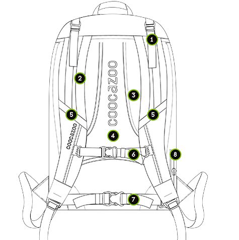 coocazoo-jobjobber2-features-back