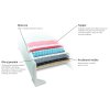Čalouněná boxspring postel VENETO bez úložného prostoru - průřez