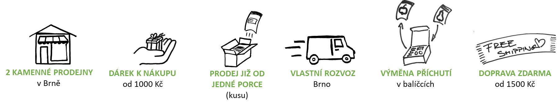 Výhody Světa Diet