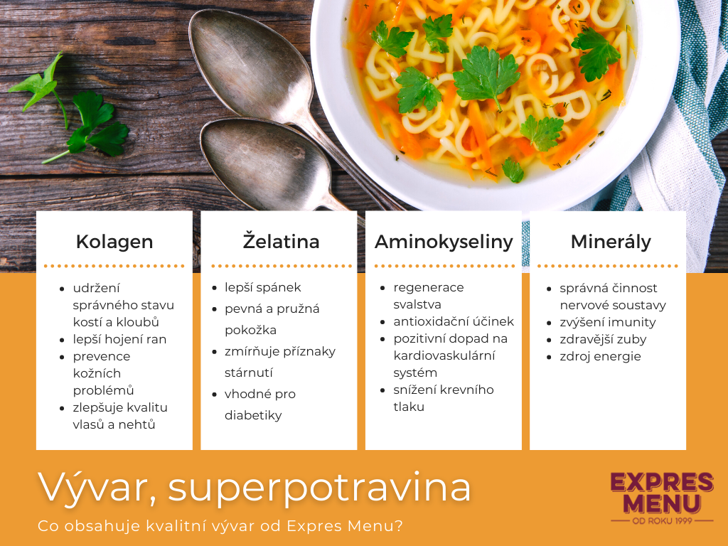 Superpotravina_Vyvar_Expres_Menu_infografika