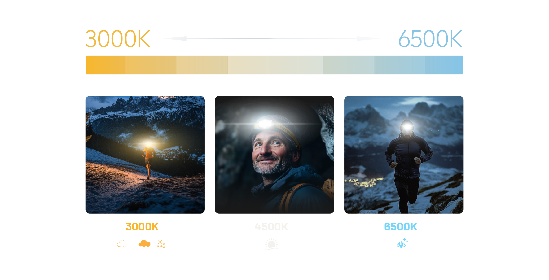 Farebná škála 3000–6500 K