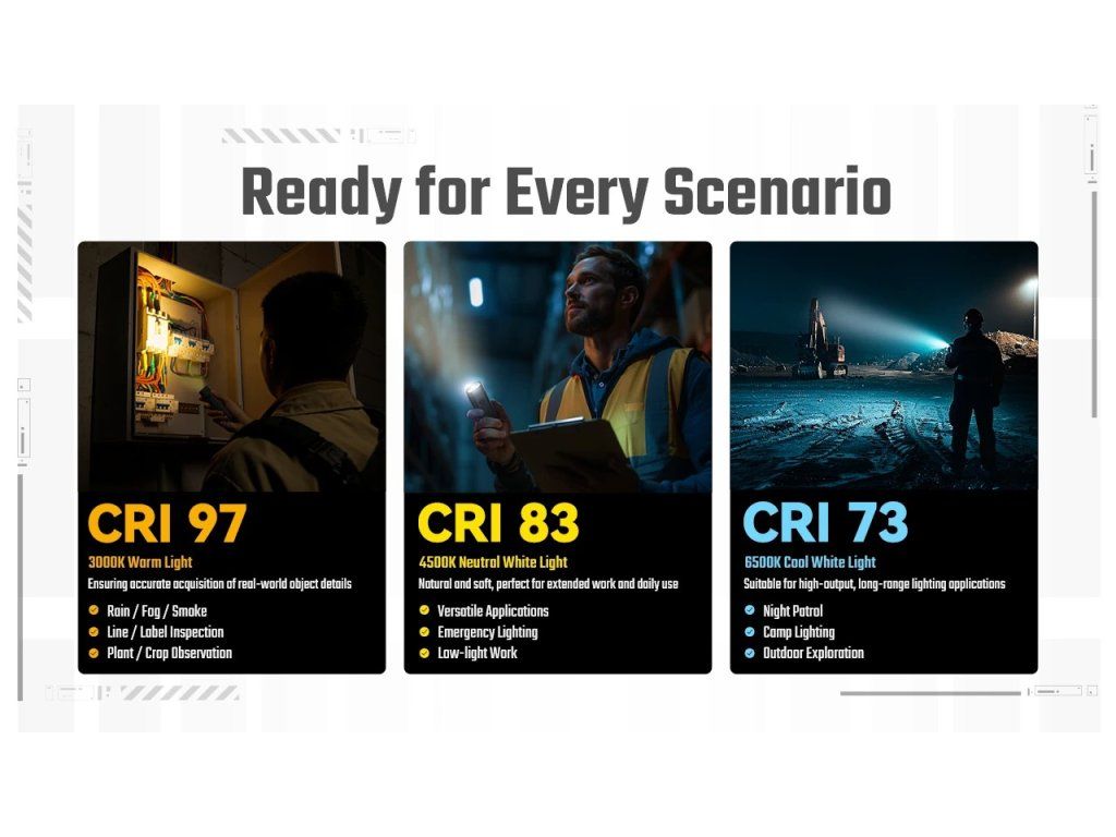 Nitecore EDC07 — tri scenáre nasadenia: CRI 97 inšpekcia, CRI 83 každodenná práca, CRI 73 nočná pochôdzka