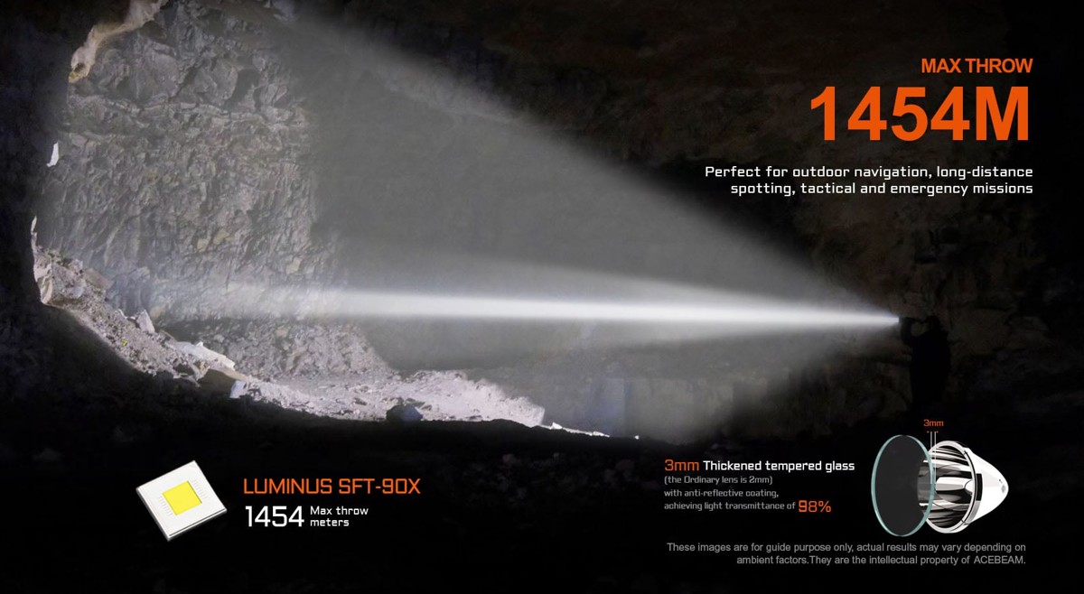 AceBeam P20 SFT-90X – dosvit 1454 metrov, koncentrovaný lúč LED Luminus SFT-90X