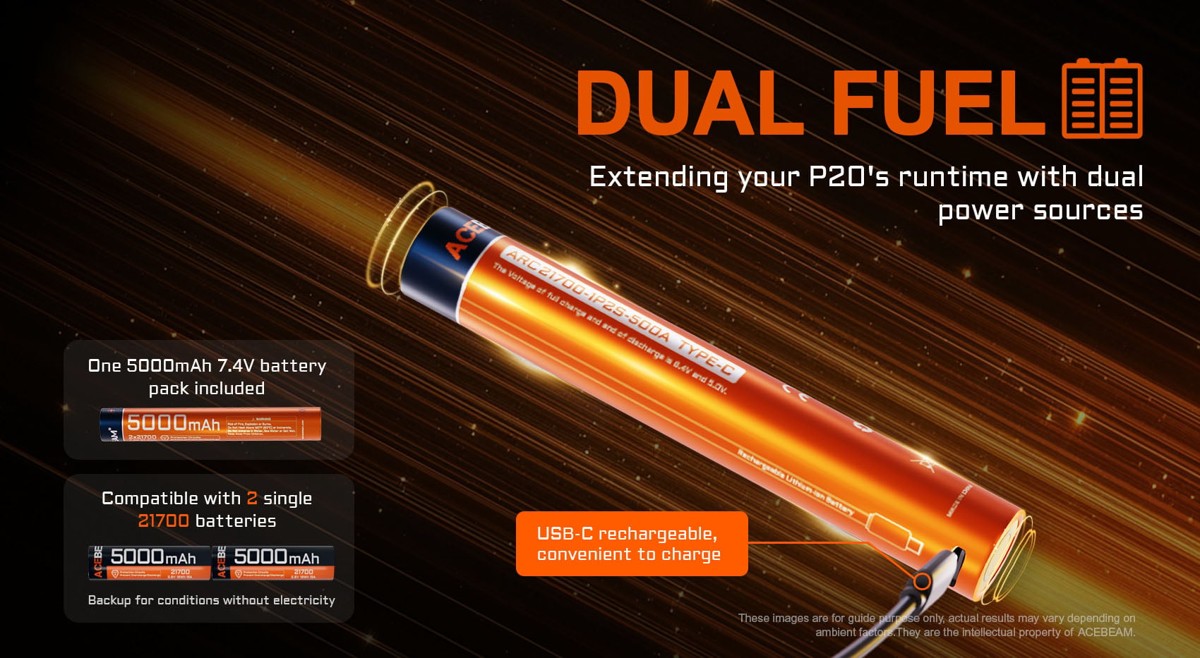 AceBeam P20 – battery pack z dvoch článkov 21700 s USB-C, kompatibilný s bežnými článkami 21700