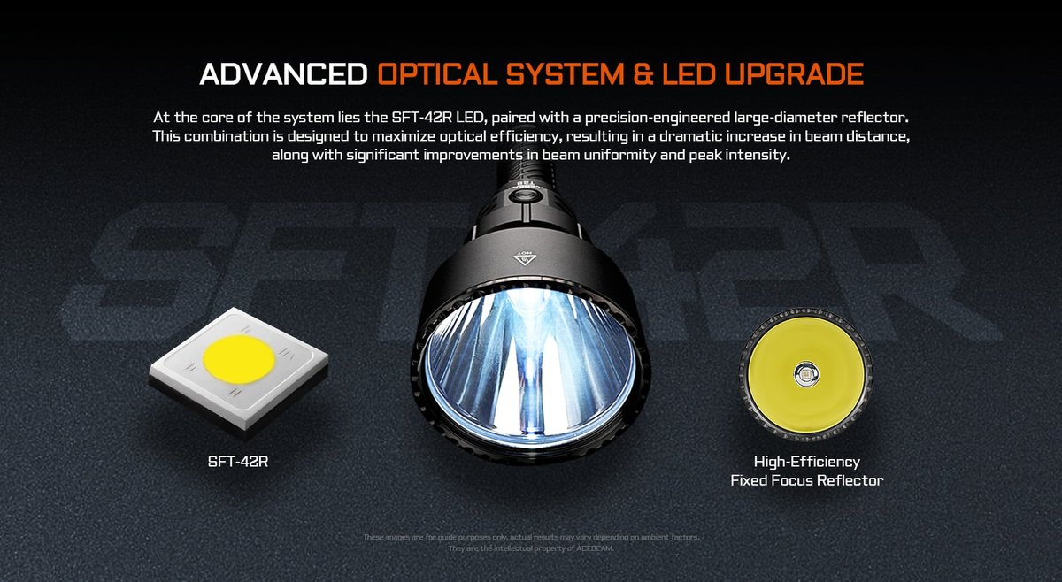 AceBeam T29 – LED Luminus SFT-42R a veľký reflektor s pevným fokusom pre maximálny dosvit