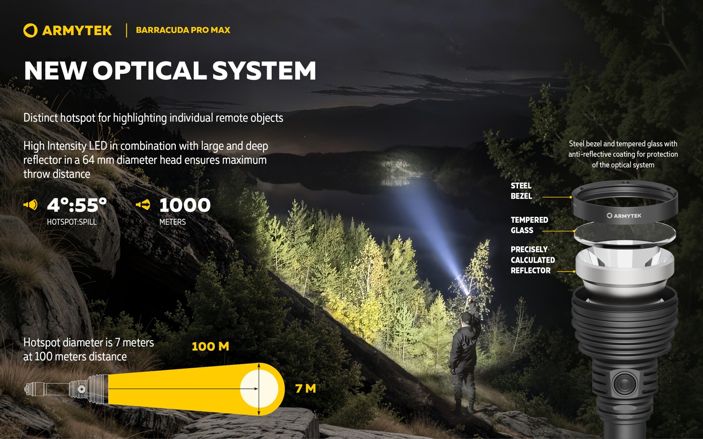 Infografika Armytek: rozložená hlava Barracuda Pro Max s oceľovým bezelom, tvrdeným sklom a reflektorom, pomer lúča 4°:55° a hotspot 7 m na 100 m
