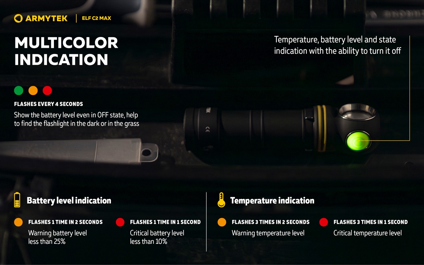 Čelovka Armytek Elf C2 Max v dielni so zeleno svietiacim tlačidlom, legenda farebnej indikácie batérie a teploty