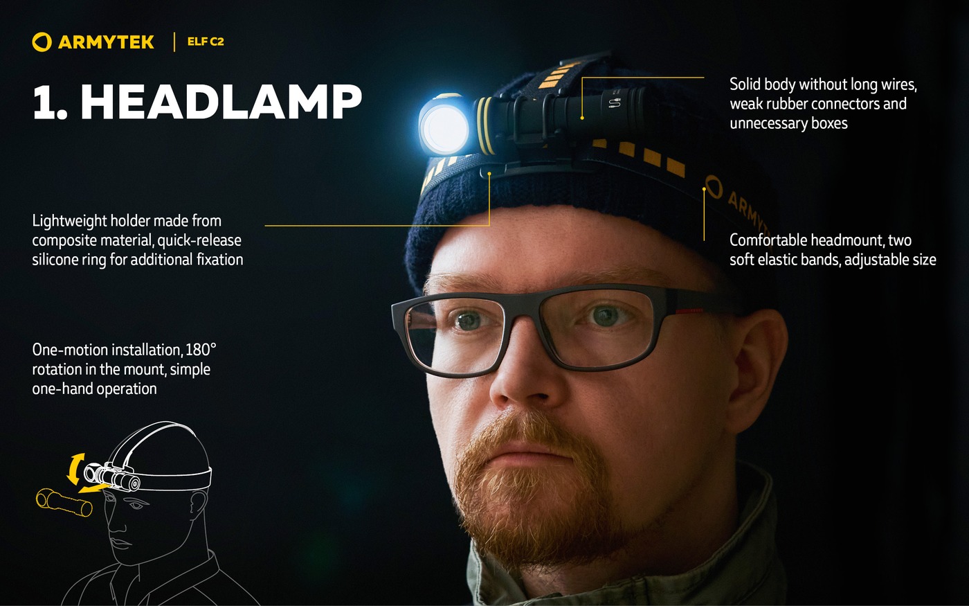 Infografika Armytek Elf C2 ako čelovka: muž v pletenej čiapke, čelenka s dvoma pásmi a otočenie v držiaku o 180°