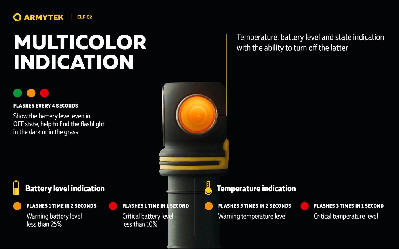 Infografika Armytek Elf C2: oranžovo svietiace bočné tlačidlo a legenda farebnej indikácie batérie a teploty