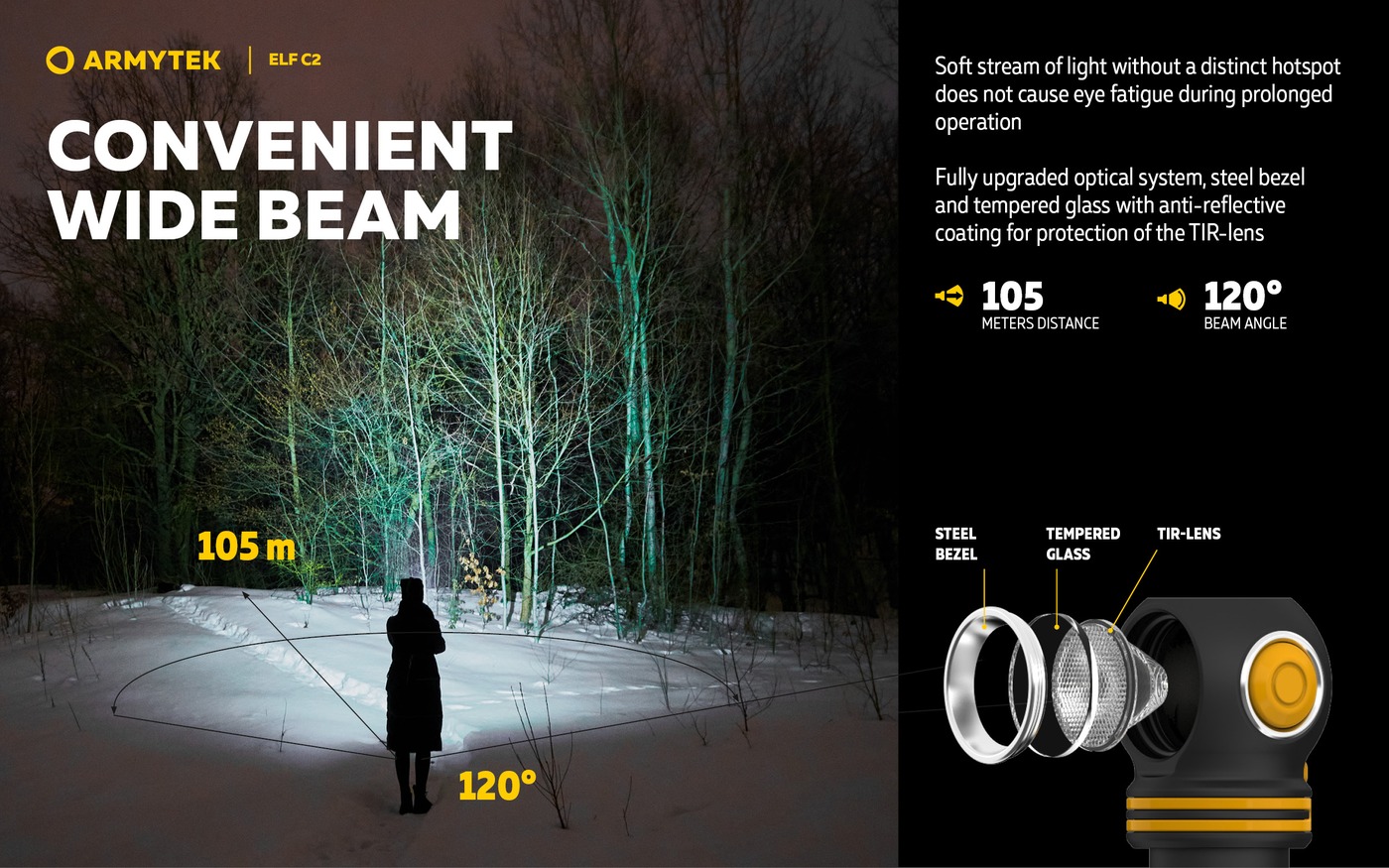 Infografika Armytek Elf C2: široký lúč v zasneženom lese, dosvit 105 m, uhol 120° a rozložená optika s oceľovým bezelom