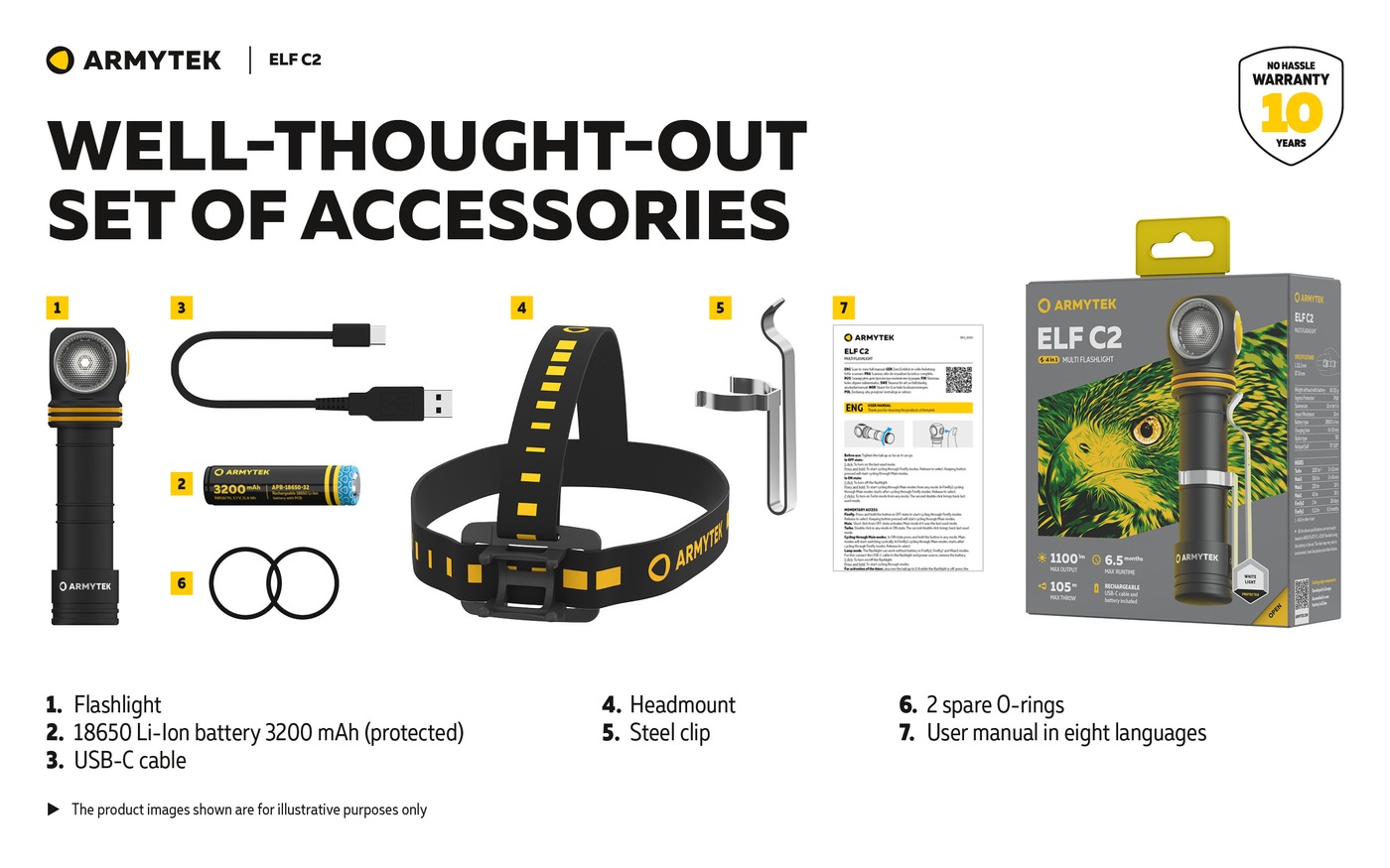 Infografika Armytek Elf C2: obsah balenia, článok 18650 3200 mAh, kábel USB-C, čelenka, klip, O-krúžky a návod