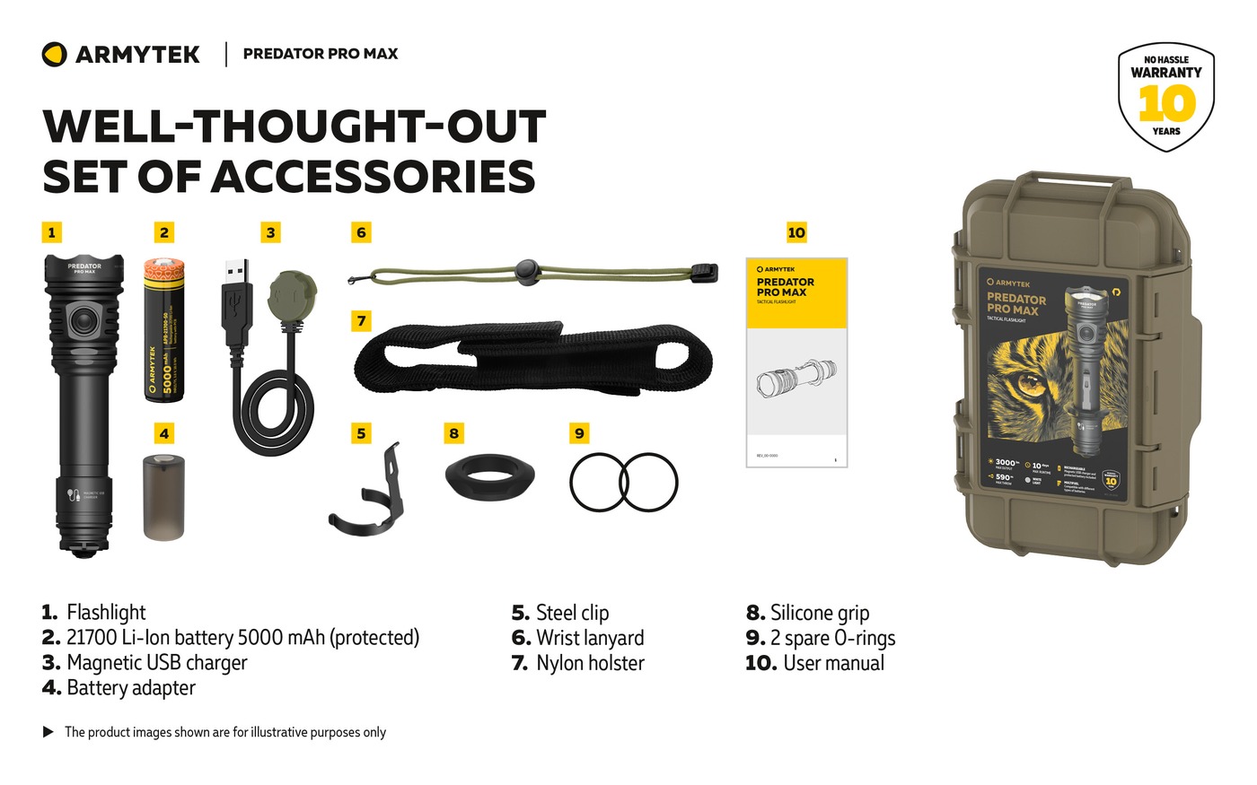Obsah balenia Armytek Predator Pro Max: baterka, článok 21700, magnetická nabíjačka, adaptér, výbava a kufrík