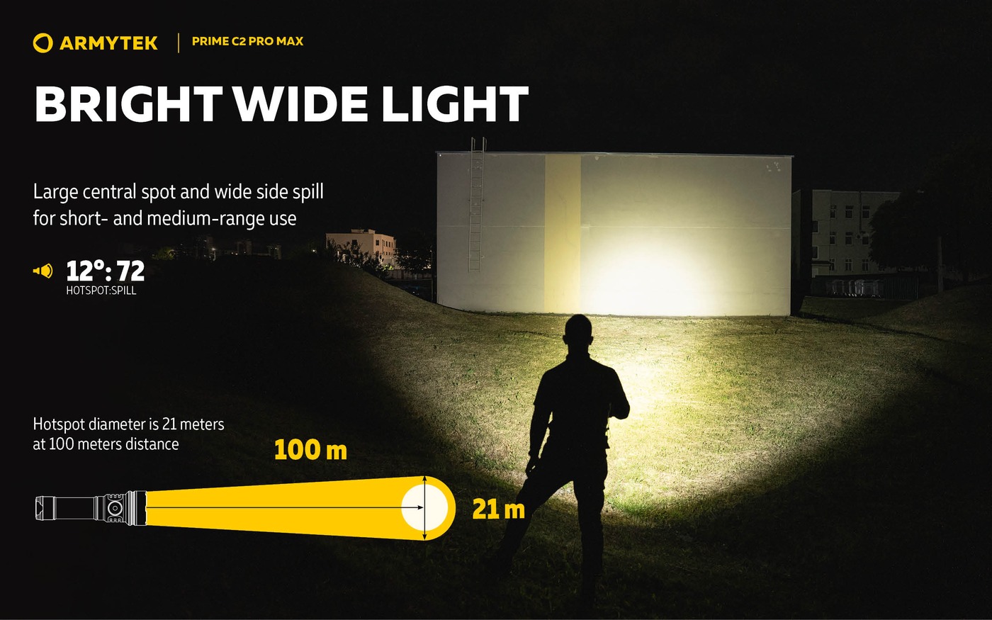 Infografika Armytek Prime C2 Pro Max: muž svieti na stenu budovy, pomer lúča 12°:72° a svetelný bod 21 m na 100 m