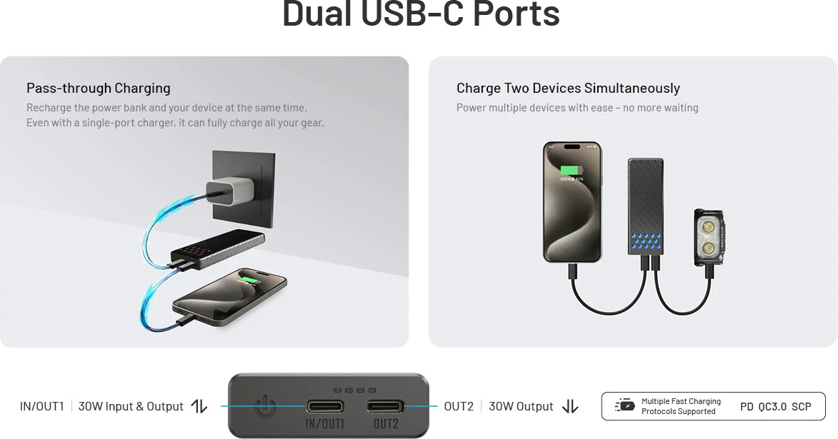 Nitecore CARBO 10000 Gen2 dva USB-C porty — IN/OUT1 s 30 W vstupom aj výstupom a OUT2 s 30 W výstupom