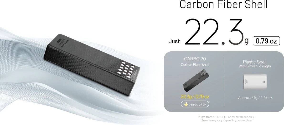 Nitecore CARBO 20 karbónový plášť 22,3 g proti plastovému plášťu 67 g s podobnou pevnosťou