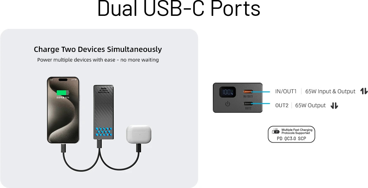 Nitecore CARBO 20 dva USB-C porty — IN/OUT1 s 65 W vstupom aj výstupom a OUT2 s 65 W výstupom